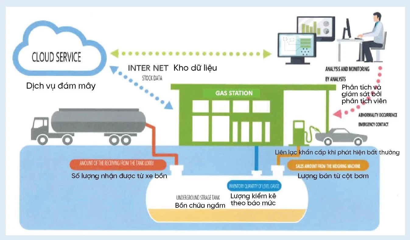 Statistical Inventory Reconciliation